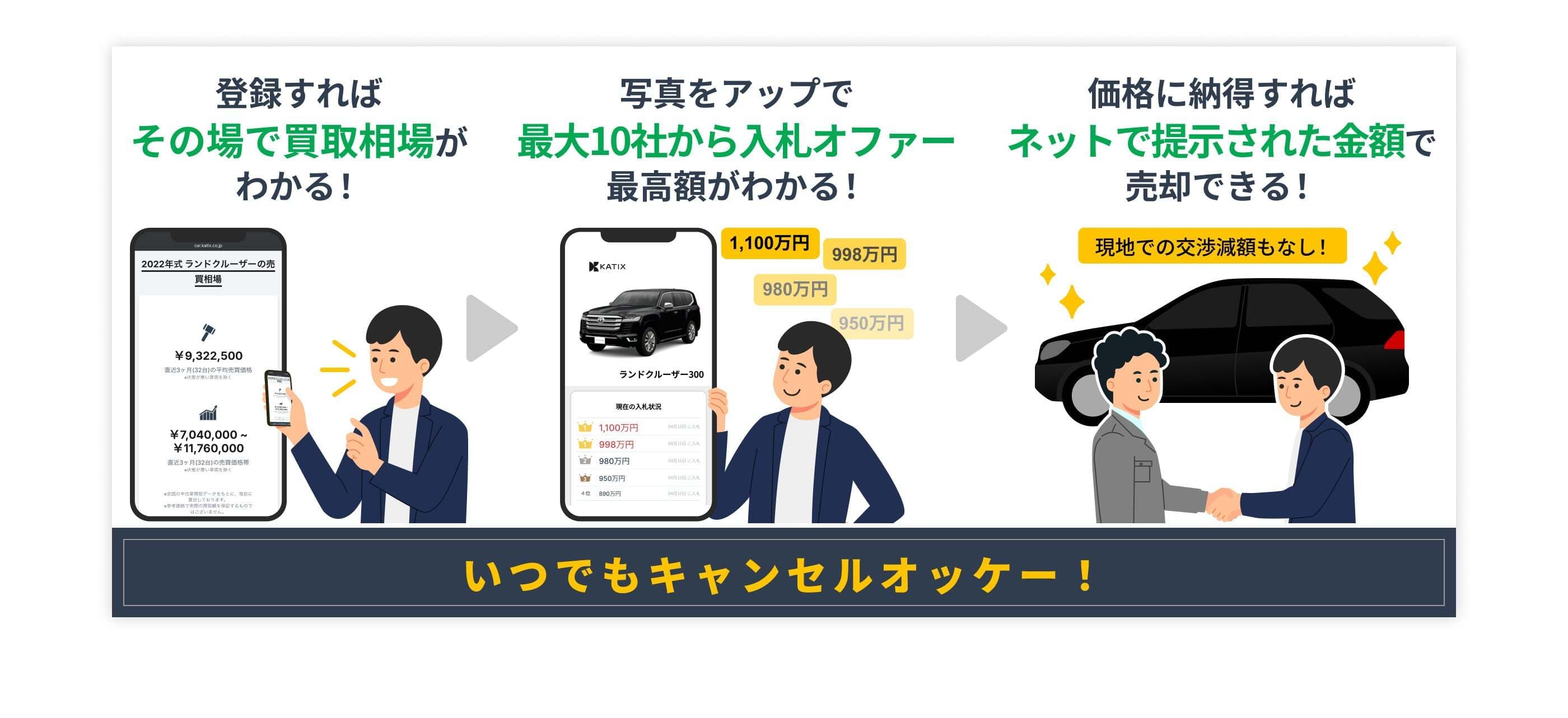 カチエックスで車を売却する流れ